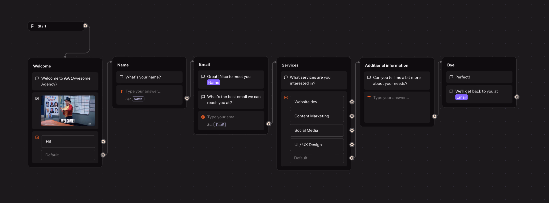 Flowchart Example Survey Sequence