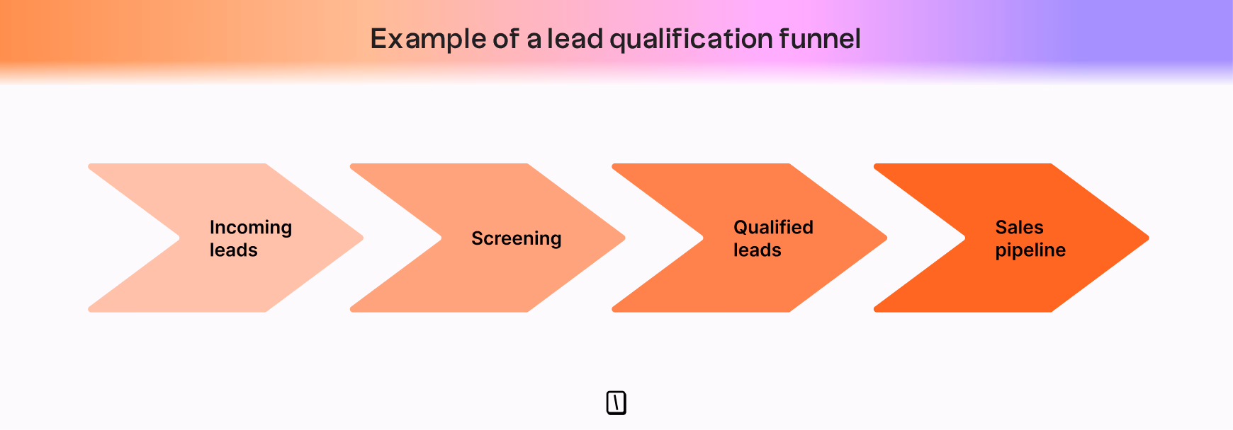 lead qualification funnel diagram