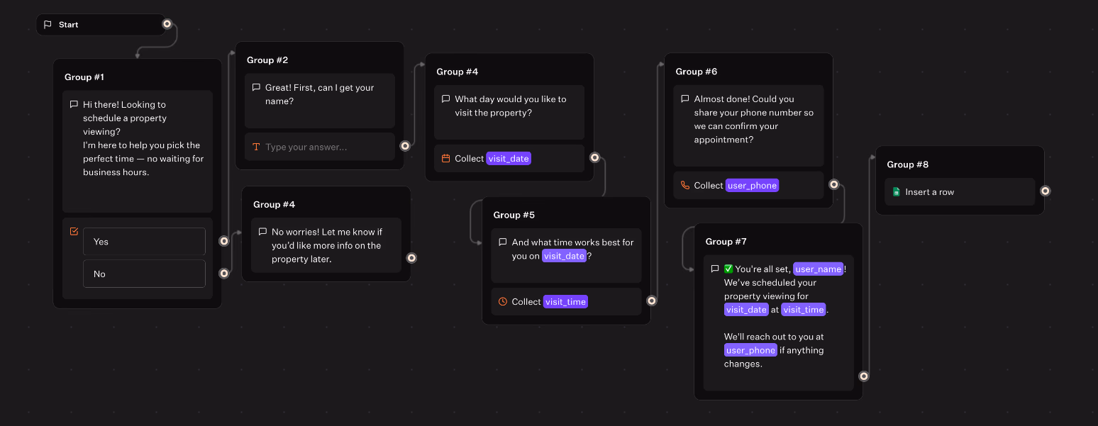 flowchart property viewing scheduling