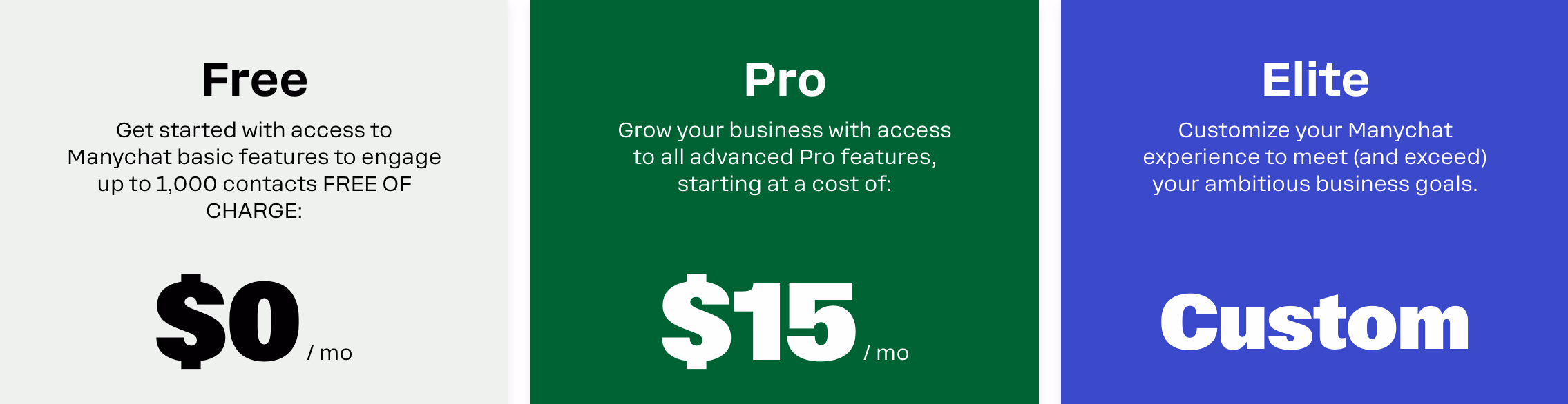 Manychat Pricing Plans Comparison