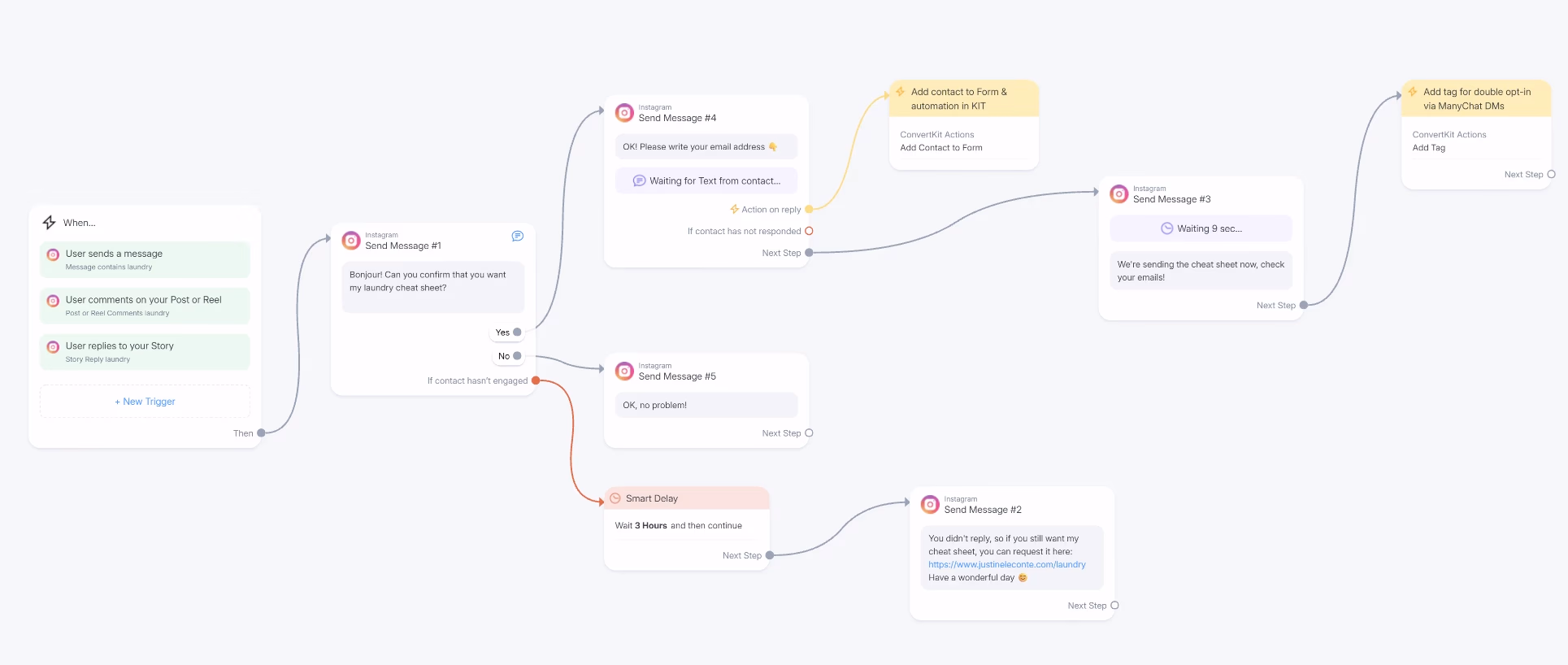 Workflow Diagram Marketing Automation