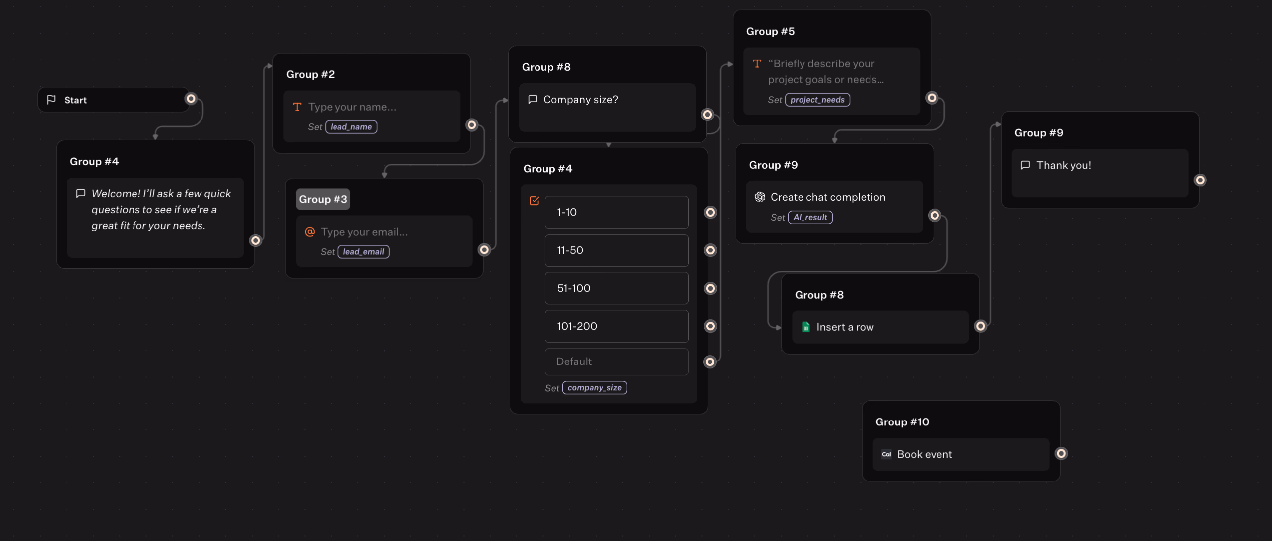 Flowchart Of User Input