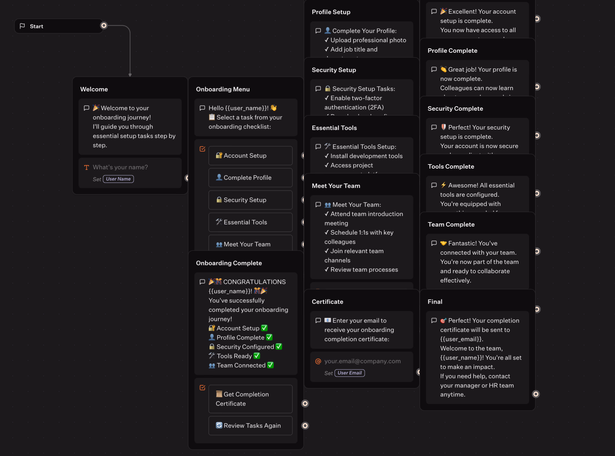 Onboarding Process Workflow Diagram