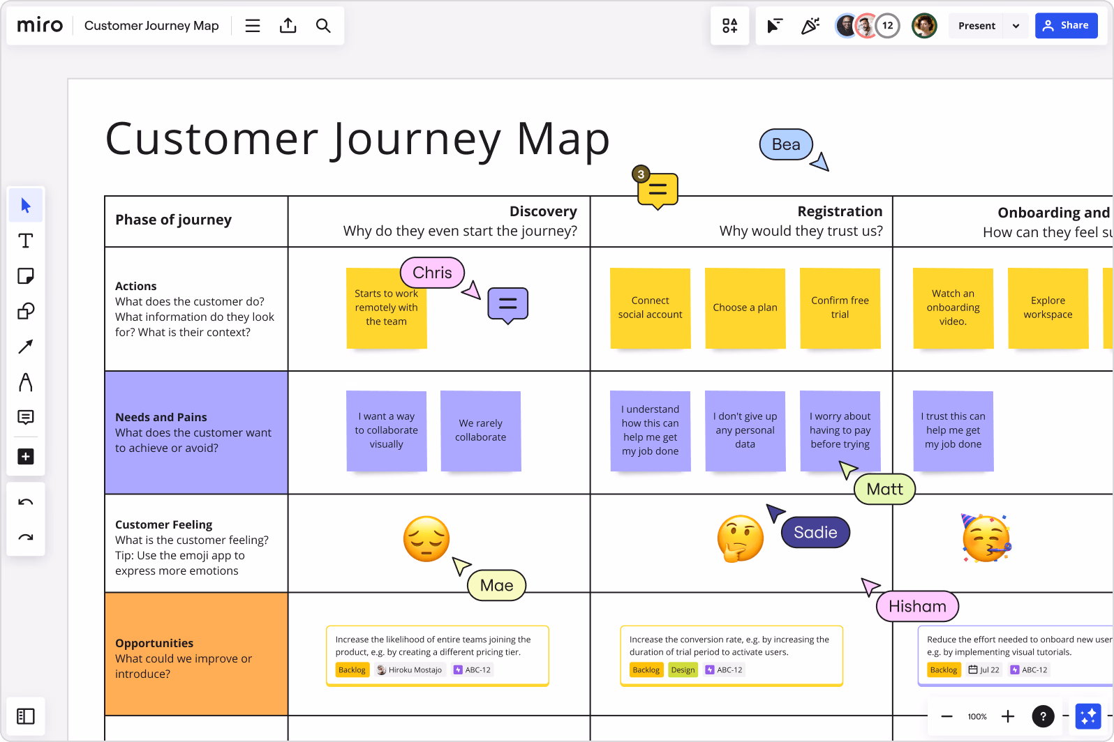 Customer Journey Map Diagram