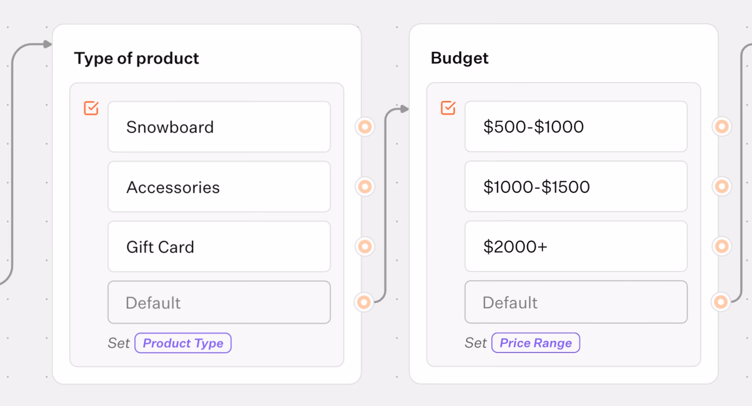 product type and budget