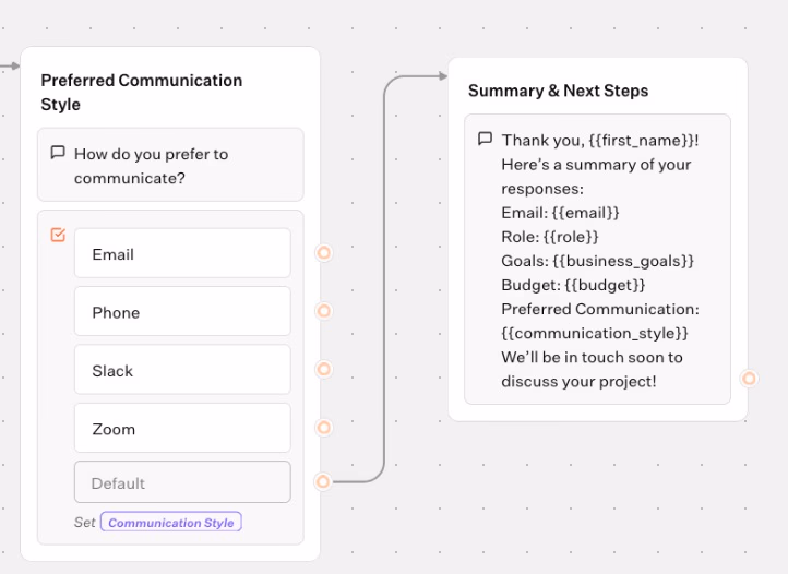 Communication Style Form Summary