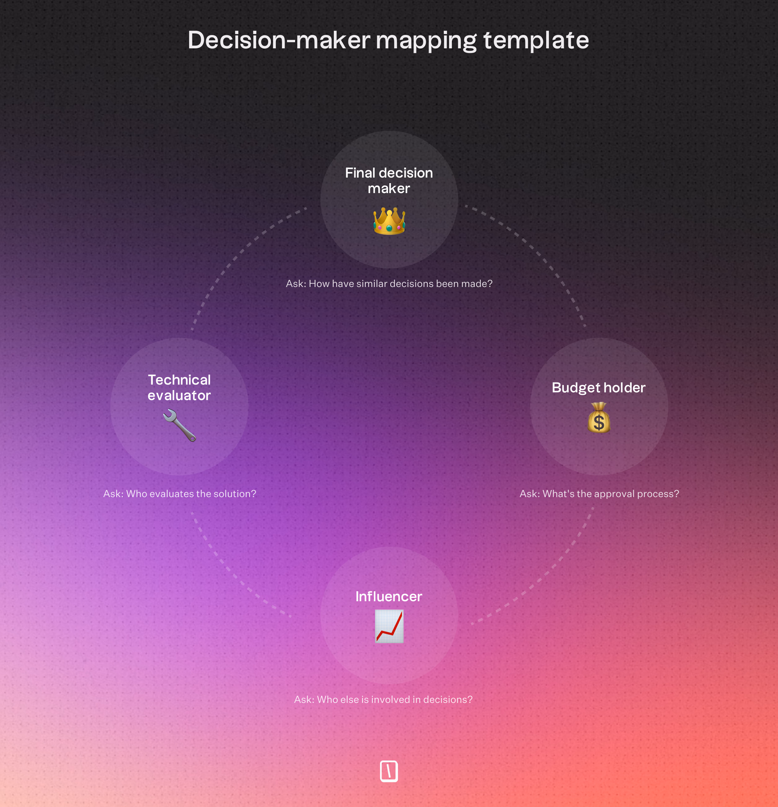 Decision Maker Mapping Template