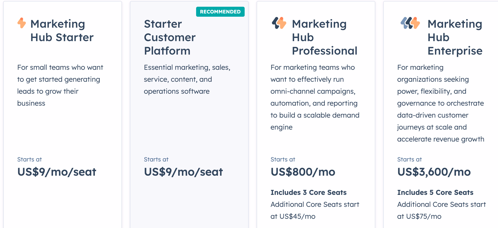 Marketing Hub Pricing Plans