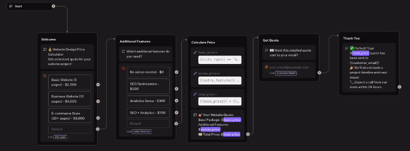 Website Design Price Calculator