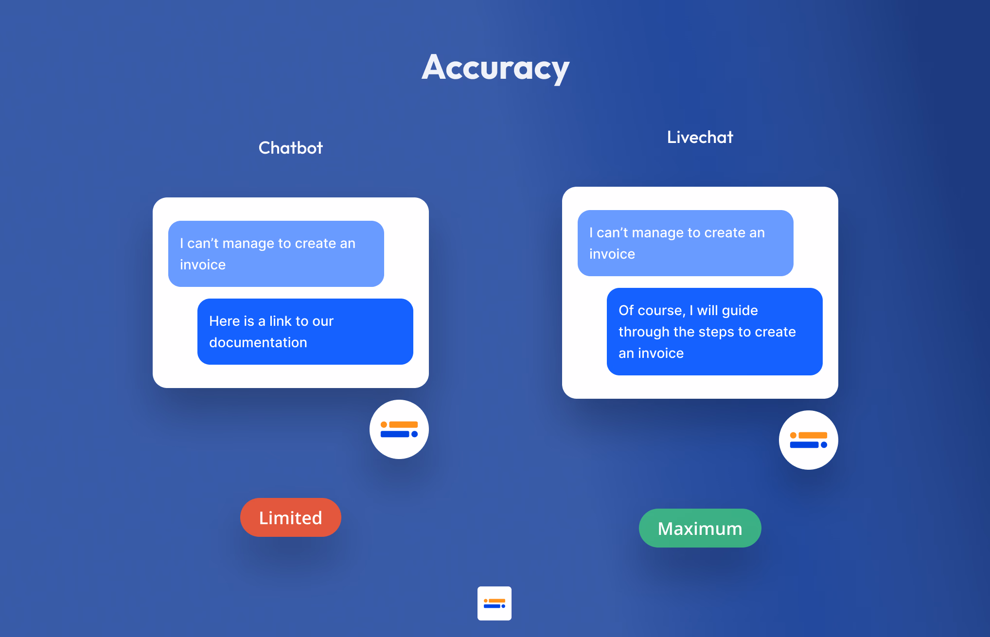 Livechat Vs Chatbot Accuracy