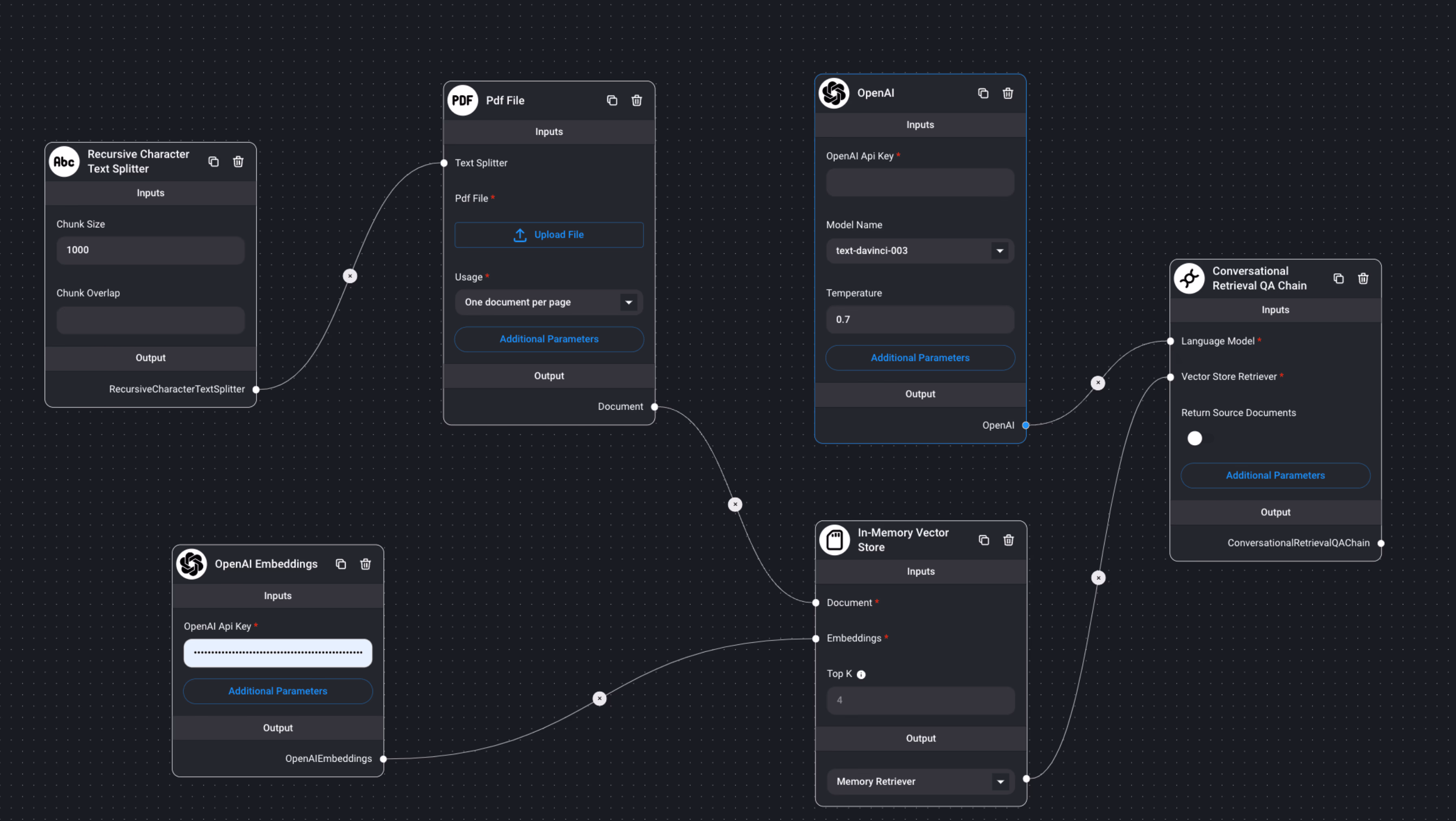 AI workflow diagram dark mode